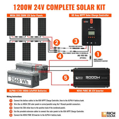 Rich Solar 1200 Watt 24V Complete Solar Kit - RS-CK1200  Mini Split Systems Direct