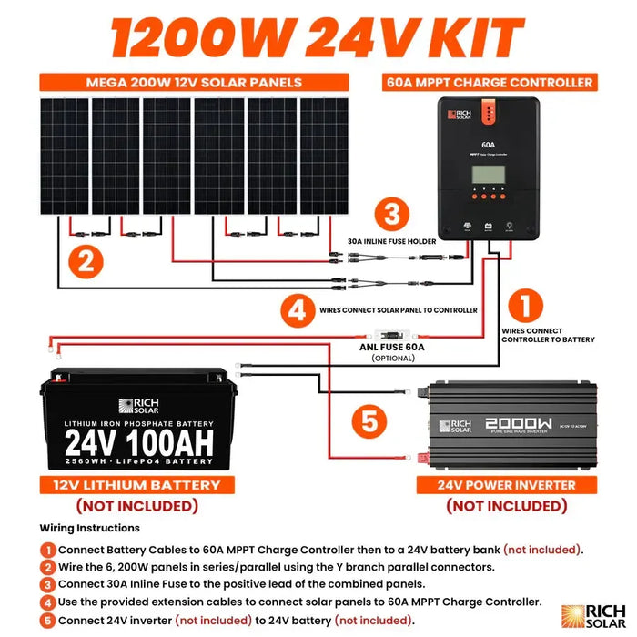 Rich Solar 1200 Watt Solar Kit - RS-K12004-RS-K12004X  Mini Split Systems Direct