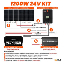 Rich Solar 1200 Watt Solar Kit - RS-K12004-RS-K12004X  Mini Split Systems Direct