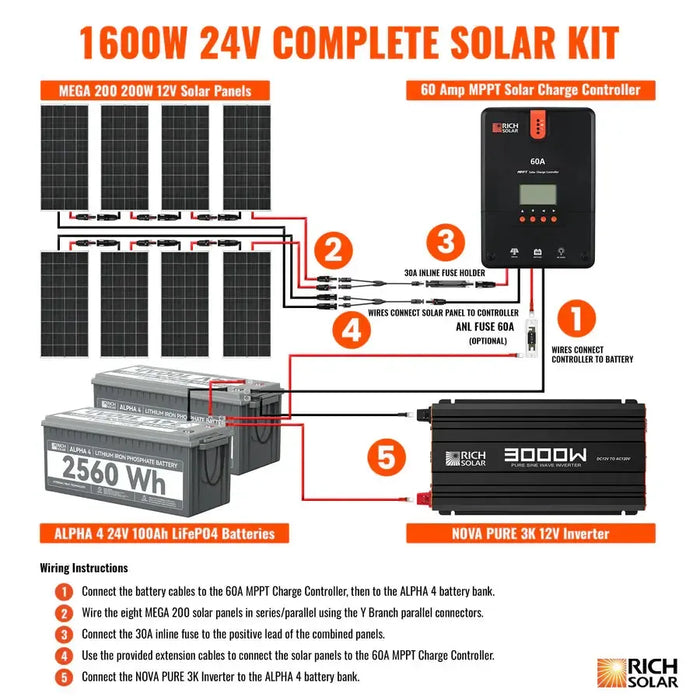 Rich Solar 1600 Watt 24V Complete Solar Kit - RS-CK1600  Mini Split Systems Direct
