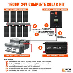 Rich Solar 1600 Watt 24V Complete Solar Kit - RS-CK1600  Mini Split Systems Direct