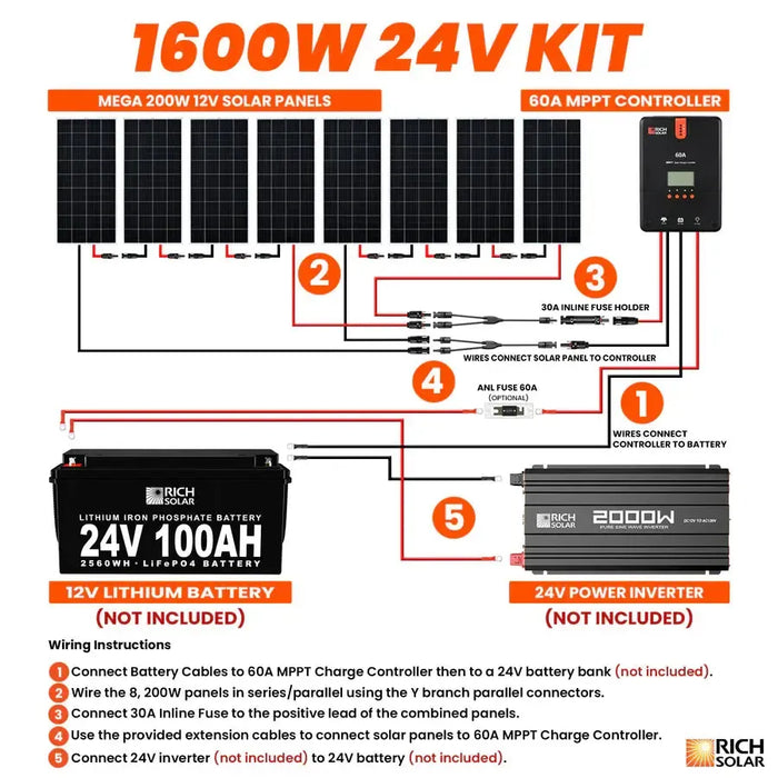 Rich Solar 1600 Watt Solar Kit - RS-K1660-RS-K1660X  Mini Split Systems Direct