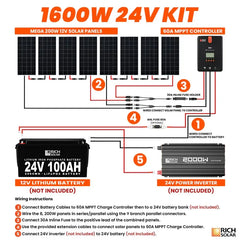 Rich Solar 1600 Watt Solar Kit - RS-K1660-RS-K1660X  Mini Split Systems Direct