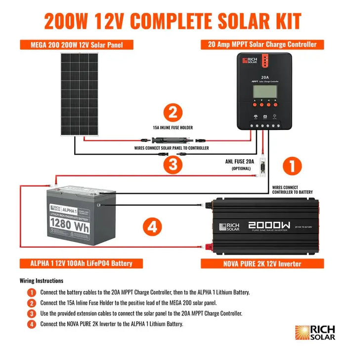 Rich Solar 200 Watt Complete Solar Kit - RS-CK200  Mini Split Systems Direct