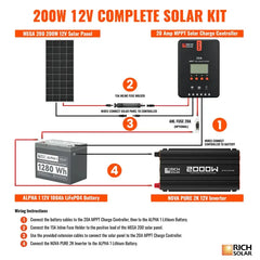 Rich Solar 200 Watt Complete Solar Kit - RS-CK200  Mini Split Systems Direct