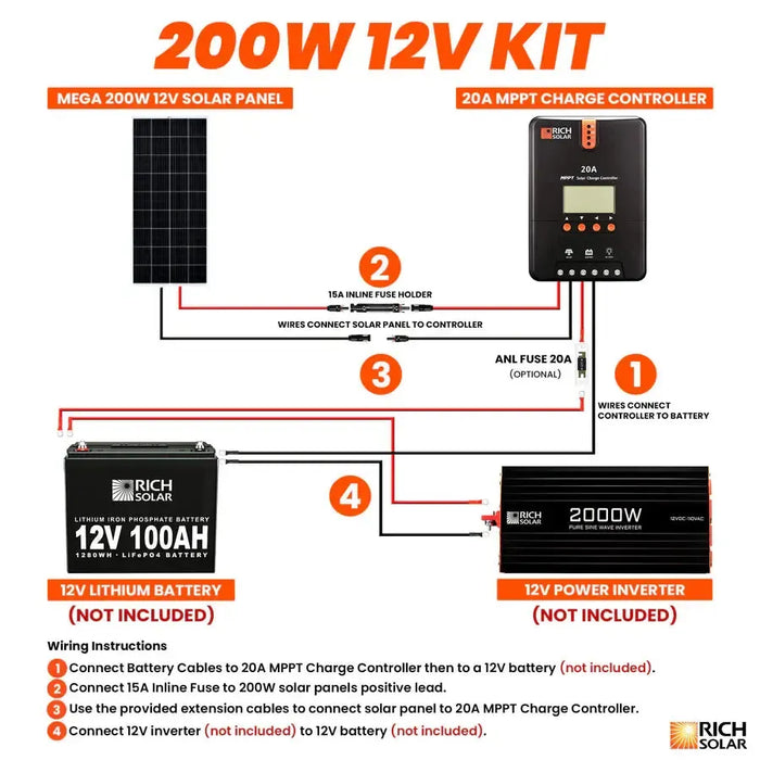 Rich Solar 200 Watt Solar Kit - RS-K2002-RS-K2002X  Mini Split Systems Direct