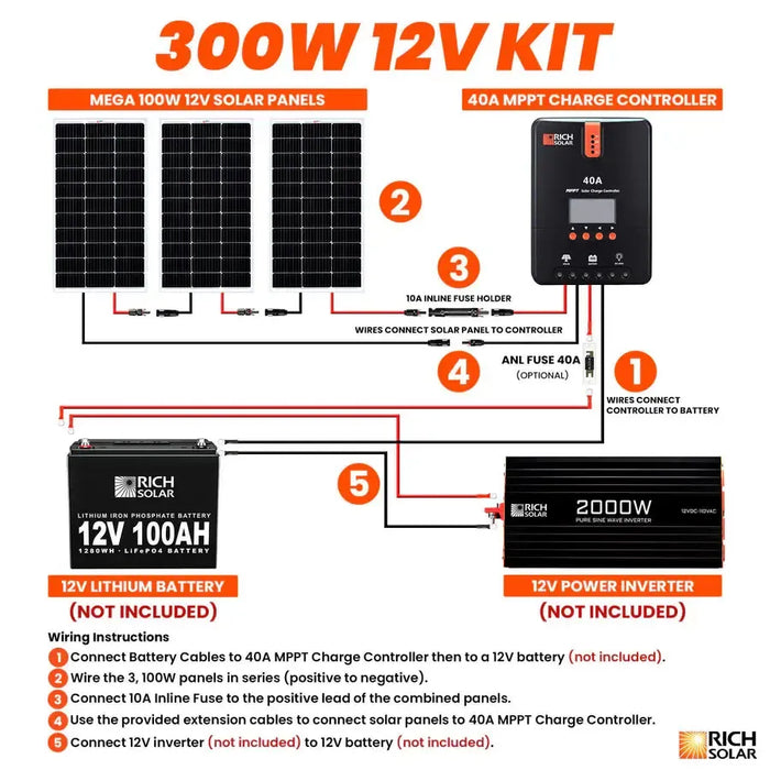Rich Solar 300 Watt Solar Kit - RS-K3004  Mini Split Systems Direct