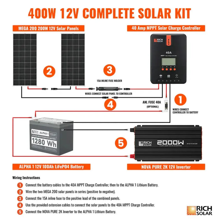 Rich Solar 400 Watt Complete Solar Kit - RS-CK400  Mini Split Systems Direct