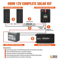 Rich Solar 400 Watt Complete Solar Kit - RS-CK400  Mini Split Systems Direct