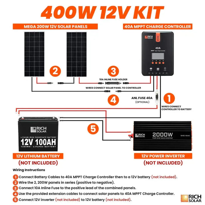 Rich Solar 400 Watt Solar Kit - RS-K400D-RS-K400DX  Mini Split Systems Direct