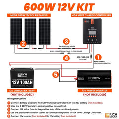 Rich Solar 600 Watt Solar Kit - RS-K6004-RS-K6004X  Mini Split Systems Direct