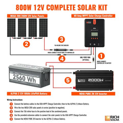 Rich Solar 800 Watt Complete Solar Kit - RS-CK800  Mini Split Systems Direct
