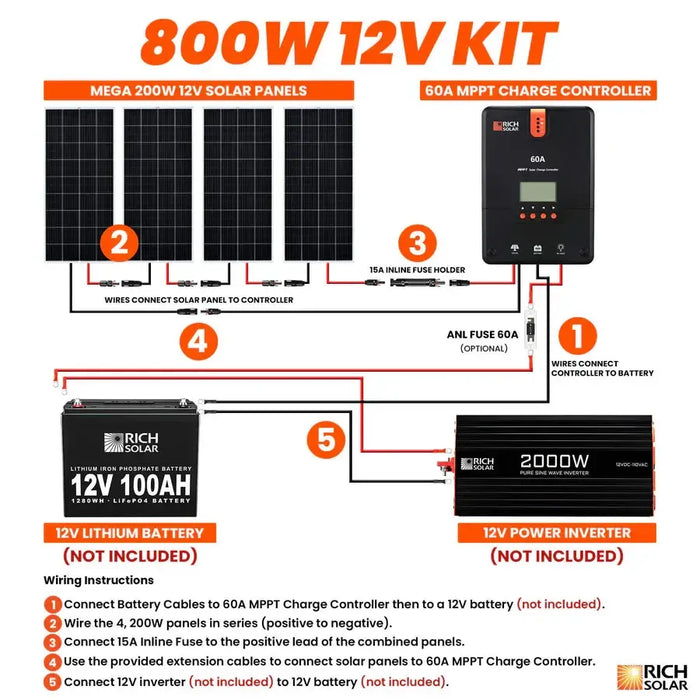 Rich Solar 800 Watt Solar Kit - RS-K8004-RS-K8004X  Mini Split Systems Direct