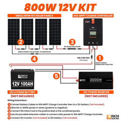 Rich Solar 800 Watt Solar Kit - RS-K8004-RS-K8004X  Mini Split Systems Direct
