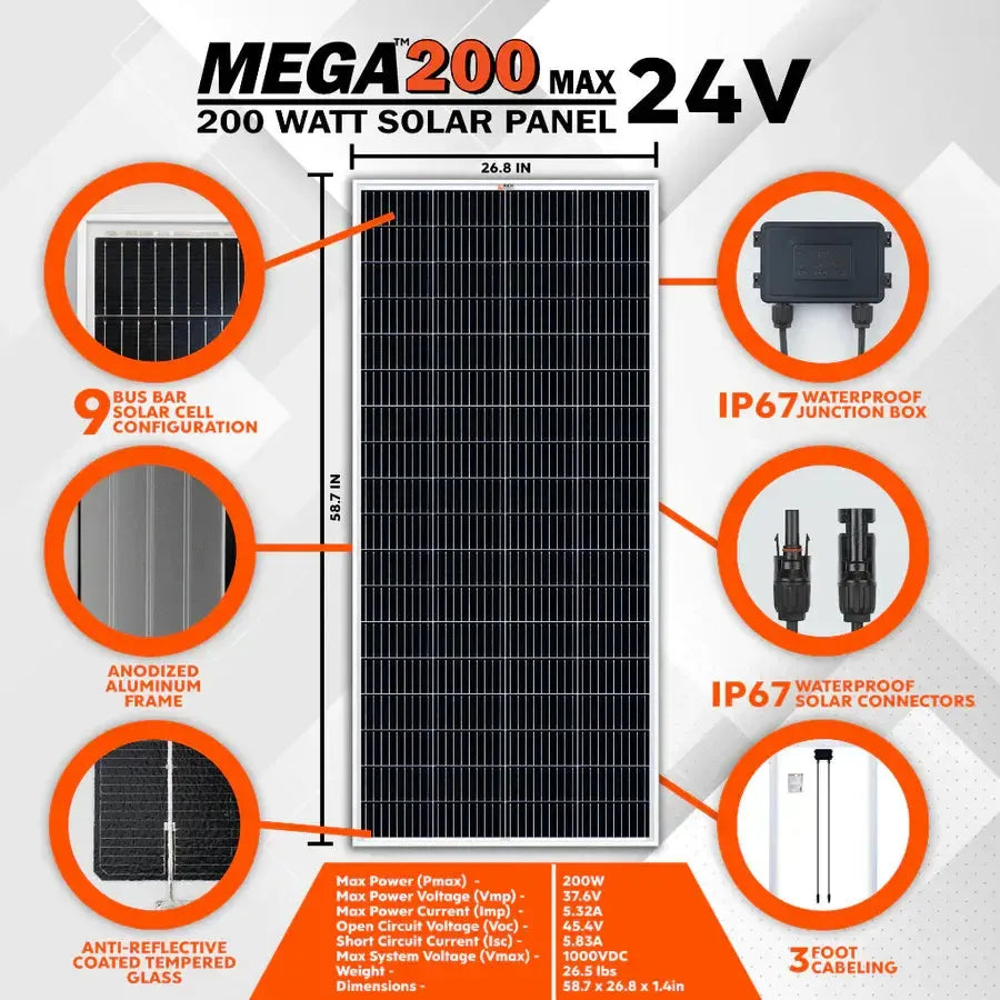 Rich Solar MEGA 200 MAX - Premium 200W 24V Off-Grid Solar Panel - RS-M200D  Mini Split Systems Direct