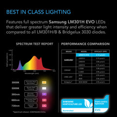 AC Infinity IONFRAME EVO6, SAMSUNG LM301H EVO COMMERCIAL LED GROW LIGHT, 500W, 4X4 FT.