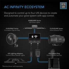 FREE AC Infinity Smart Controller 69 Pro, Independent Programs for Four Devices, Dynamic VPD, Temperature, Humidity, Scheduling, Cycles, Levels Control, Data App, Bluetooth + WiFi ($99 Value)