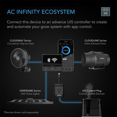 AC Infinity IONFRAME EVO6, SAMSUNG LM301H EVO COMMERCIAL LED GROW LIGHT, 500W, 4X4 FT.