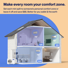 DELLA Vario Series 36000 BTU Tri Zone Mini Split AC 12K+12K+24K Up to 2600 Sq.Ft.