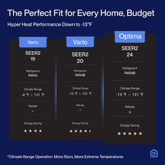 Della Optima Series 27000 BTU Tri-Zone Mini Split AC with R-454B (9K+9K+12k) – Up to 1350 Sq.Ft.