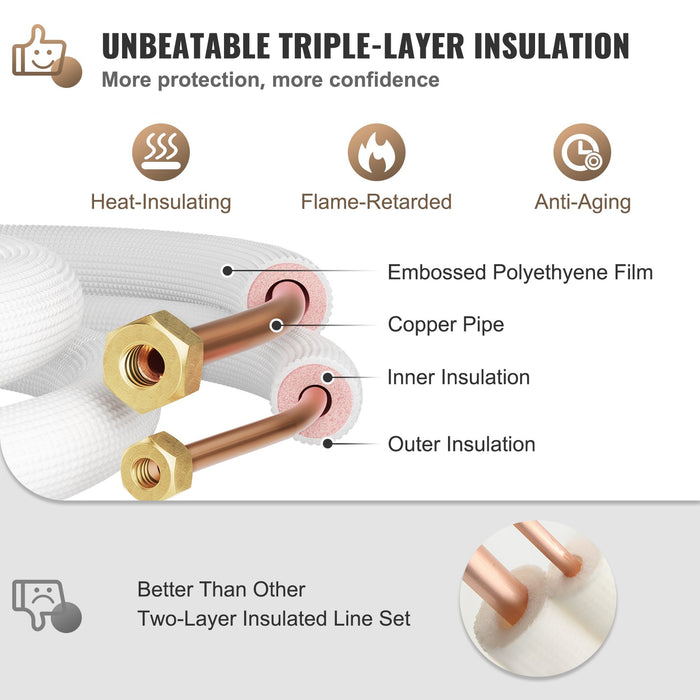 VEVOR 25 ft Mini Split Copper Line Set - Heat Pump Compatible - VEVOR-25F-LS  Mini Split Systems Direct