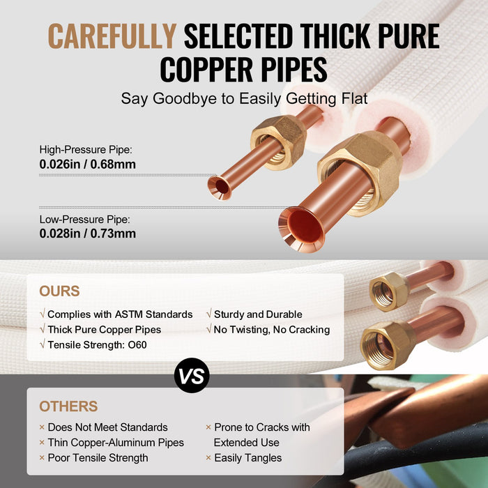 VEVOR 50FT Mini Split Line Set – Durable Copper Tubing & Insulation - JSY-SS-SKU2  Mini Split Systems Direct