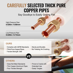 VEVOR 50FT Mini Split Line Set – Durable Copper Tubing & Insulation - JSY-SS-SKU2  Mini Split Systems Direct