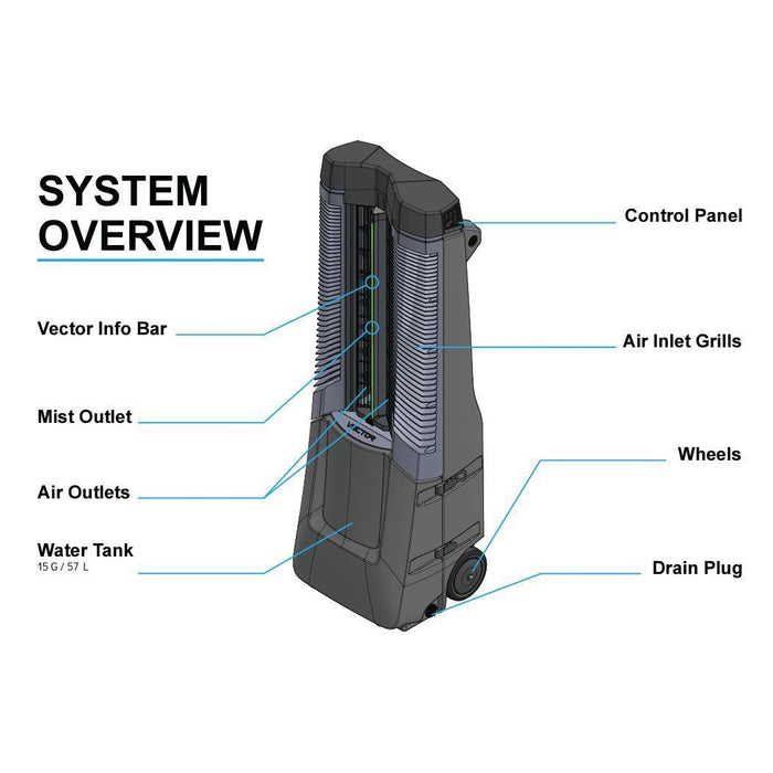 Vector Climate Mobile Climate Control System, 9000 CFM, 1/2 HP - VM-BB-01  Mini Split Systems Direct