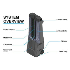 Vector Climate Mobile Climate Control System, 9000 CFM, 1/2 HP