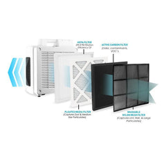 XPOWER X-3780 Professional 4 Stage Filtration HEPA Purifier System Air Scrubber - X-3780  Mini Split Systems Direct