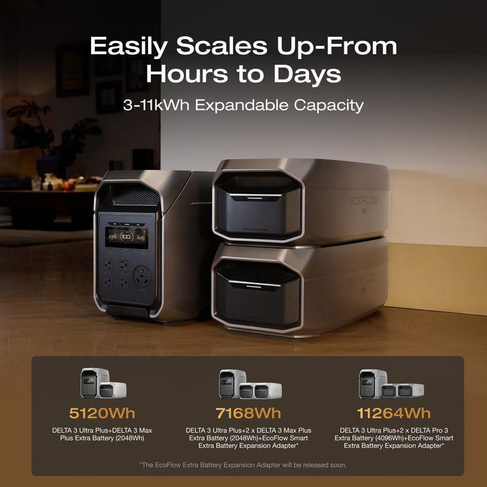 EF ECOFLOW DELTA 3 Ultra Plus Portable Power Station with Transfer Switch, 3072Wh LiFePO4 Battery, 3600W (7200W Surge) Output, Expandable to 11kWh, Reliable Home Battery Backup & Camping - B0FR8R9FC5-B0FQVG59LV-B0G25VVX12-B0FR8LB6P1-B0FR7QD89J  Mini Split Systems Direct