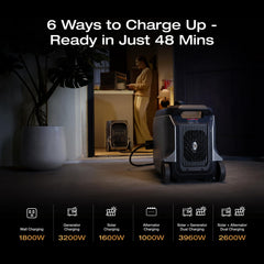 EF ECOFLOW DELTA 3 Ultra Plus Portable Power Station with Transfer Switch, 3072Wh LiFePO4 Battery, 3600W (7200W Surge) Output, Expandable to 11kWh, Reliable Home Battery Backup & Camping - B0FR8R9FC5-B0FQVG59LV-B0G25VVX12-B0FR8LB6P1-B0FR7QD89J  Mini Split Systems Direct