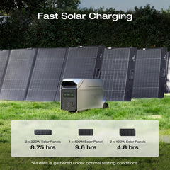 EF ECOFLOW DELTA 3 Ultra Plus Portable Power Station with Transfer Switch, 3072Wh LiFePO4 Battery, 3600W (7200W Surge) Output, Expandable to 11kWh, Reliable Home Battery Backup & Camping - B0FR8R9FC5-B0FQVG59LV-B0G25VVX12-B0FR8LB6P1-B0FR7QD89J  Mini Split Systems Direct