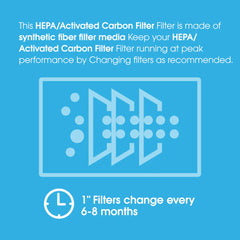 AlorAir 3 Pack 2-in-1 HEPA/Activated Carbon Filter Replacement Set for PureAiro HEPA Pro/Max Air Scrubber