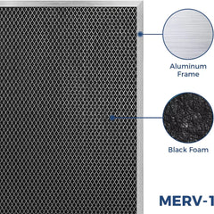 AlorAir 3-Pack MERV-1 Filter for Whole House Dehumidifier Sentinel HDi100, HDi120