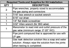 Goodman / Daikin LPHE-036072 LP Conversion Kit