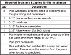 Goodman / Daikin HAKT036150 High-Altitude Kit