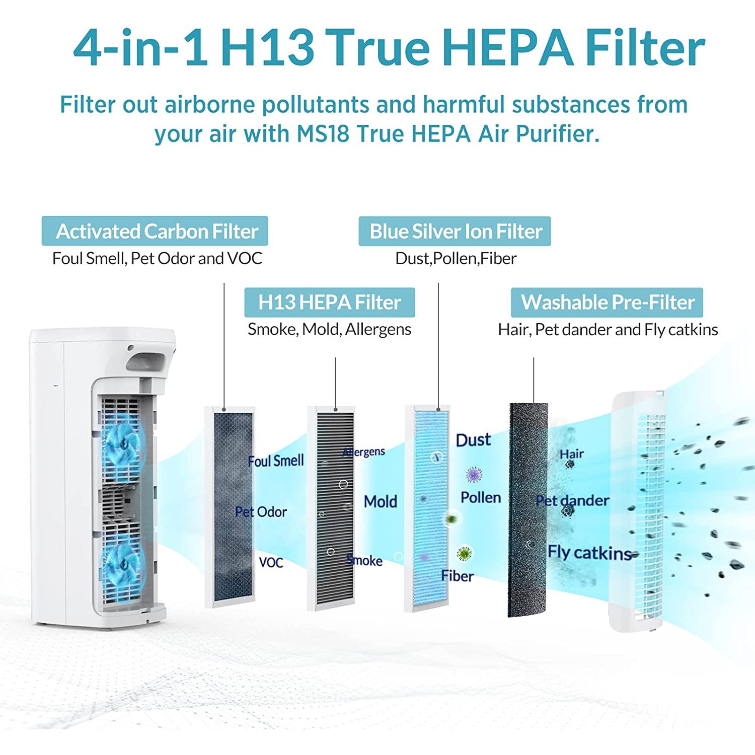 MS18 HEPA H13 Smoke Air Purifier for Smoking Smoke Eater with