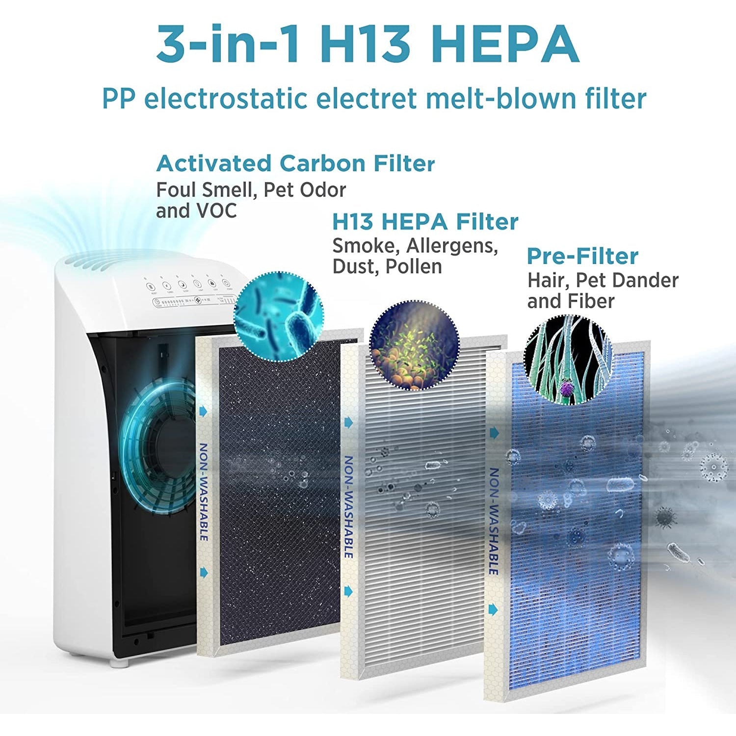 Membrane Solutions MSA3 HEPA Air Purifier For Large Space Living