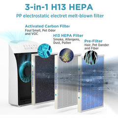 Membrane Solutions MSA3 HEPA Air Purifier For Large Space Living Room Bedroom Pet Odor Cigarette Smoke Eliminator