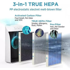 Free Genuine Membrane Solutions MSA3 Air Purifier Replacement Filter ($37.99 Value)
