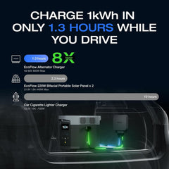 EF EcoFlow 800W Alternator Charger with Delta 2 Max Portable Power Station, 3-in-1 Fast DC-DC Charger, Battery Maintainer & Jump Starter 8× Faster Than Cigarette Chargers, Charges 2kWh in 2.6 hr - B0CYGNVG5W-B0DZ6SKPG5-B0D1CN8MLS-B0DZ6NC53P  Mini Split Systems Direct