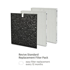 Brondell Revive Replacement filters