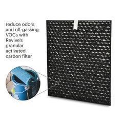 Brondell Revive Replacement filters