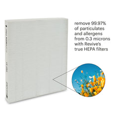 Brondell Revive Replacement filters