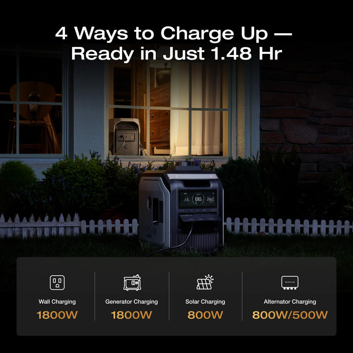 EF ECOFLOW DELTA 3 Ultra Portable Power Station with 2X400W Solar Panels, 3072Wh LiFePO4 Battery, 3600W (Surge 7200W) Output, Solar Generator for Home Use, Camping Accessories, Emergencies & RV Backup - B0FR8LHP3K-B0G1BS3HGZ-B0FR8LQV82-B0FR8PJ8KK-B0FQVBFLHL  Mini Split Systems Direct